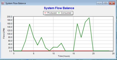 Optimización Integral de Sistemas para Mejorar Funcionalidad y Rendimiento